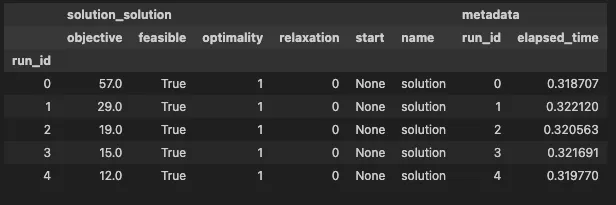 Machine Load Distribution